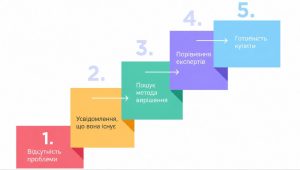 Чому ваш контент не продає або сходи Бена Ханта